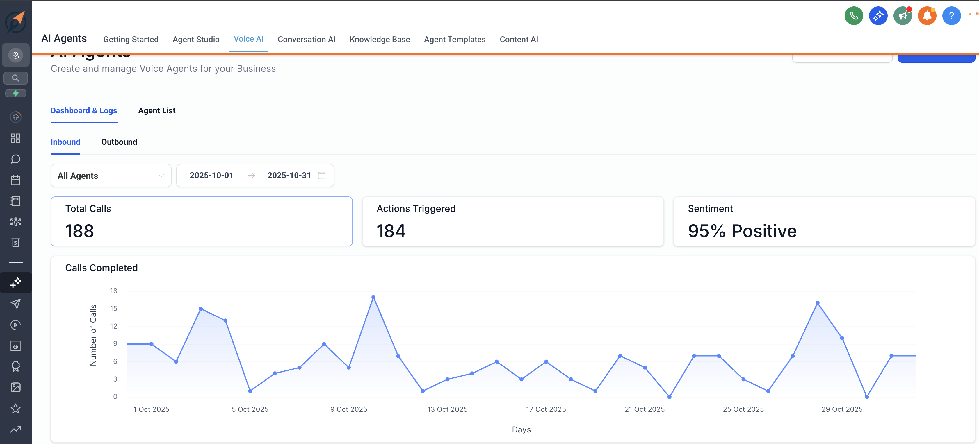 AI Front Desk October Performance - 188 calls, 95% positive sentiment